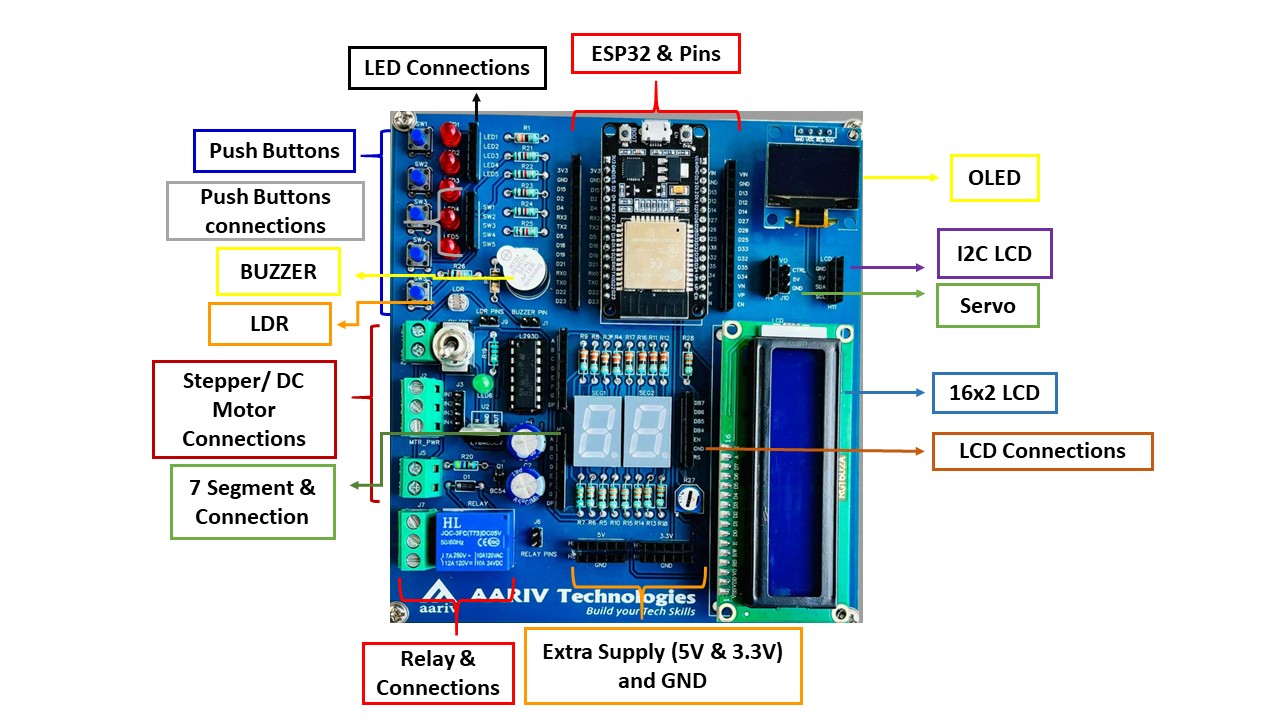 Customized IoT Board